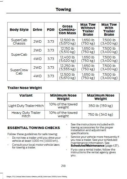 2019 Ranger Owners Manual Page 218 - Towing.webp