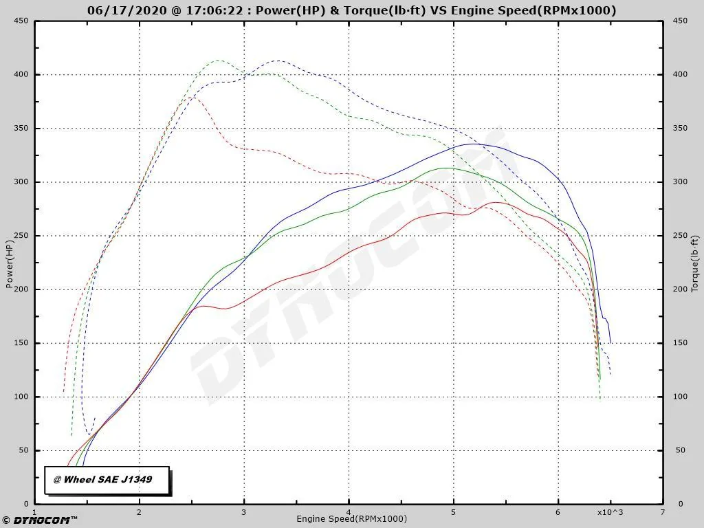 Ranger Stock AO Perf AO Perf Stg 2 (002).webp
