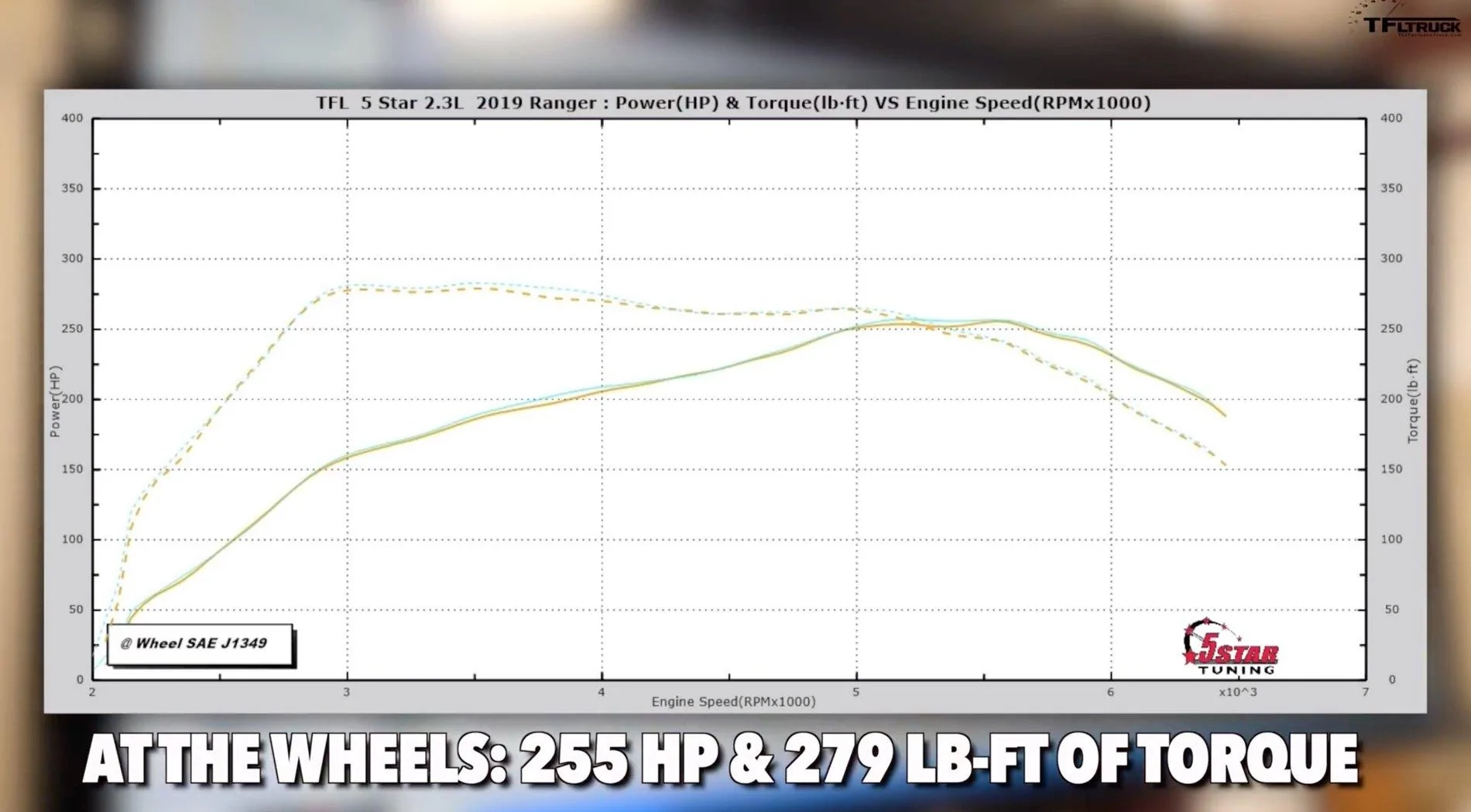 Tuned-Ford-Ranger-Dyno1.webp
