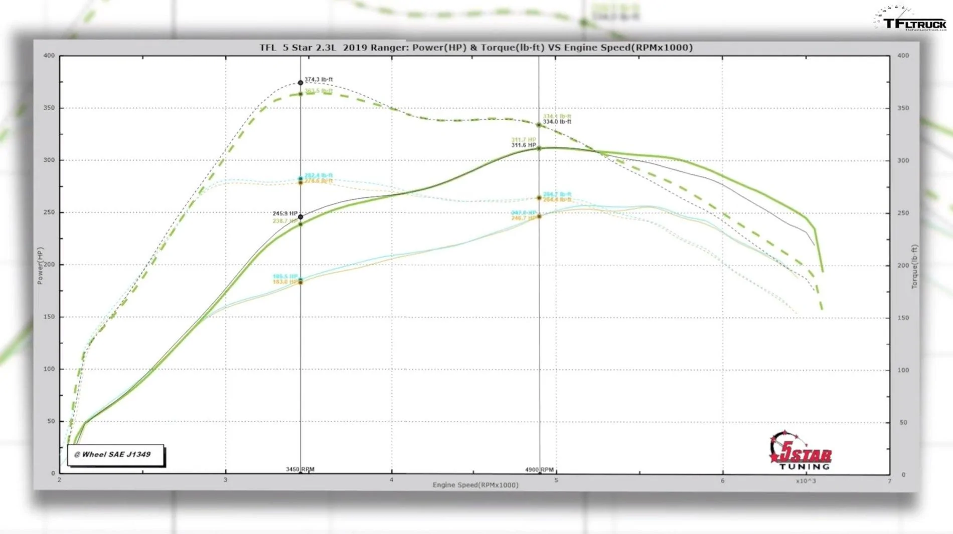 Tuned-Ford-Ranger-Dyno2.webp