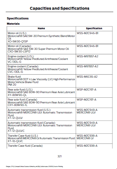 2019 Ranger Owners Manual - Fourth Printing - Page 321 - Capacities.png