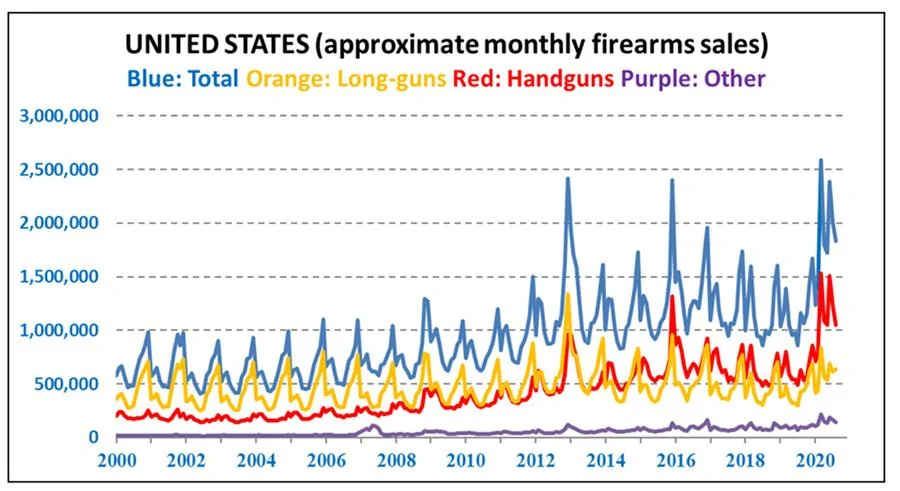 US-Monthy-Firearms-Sales-2000-2020.jpg