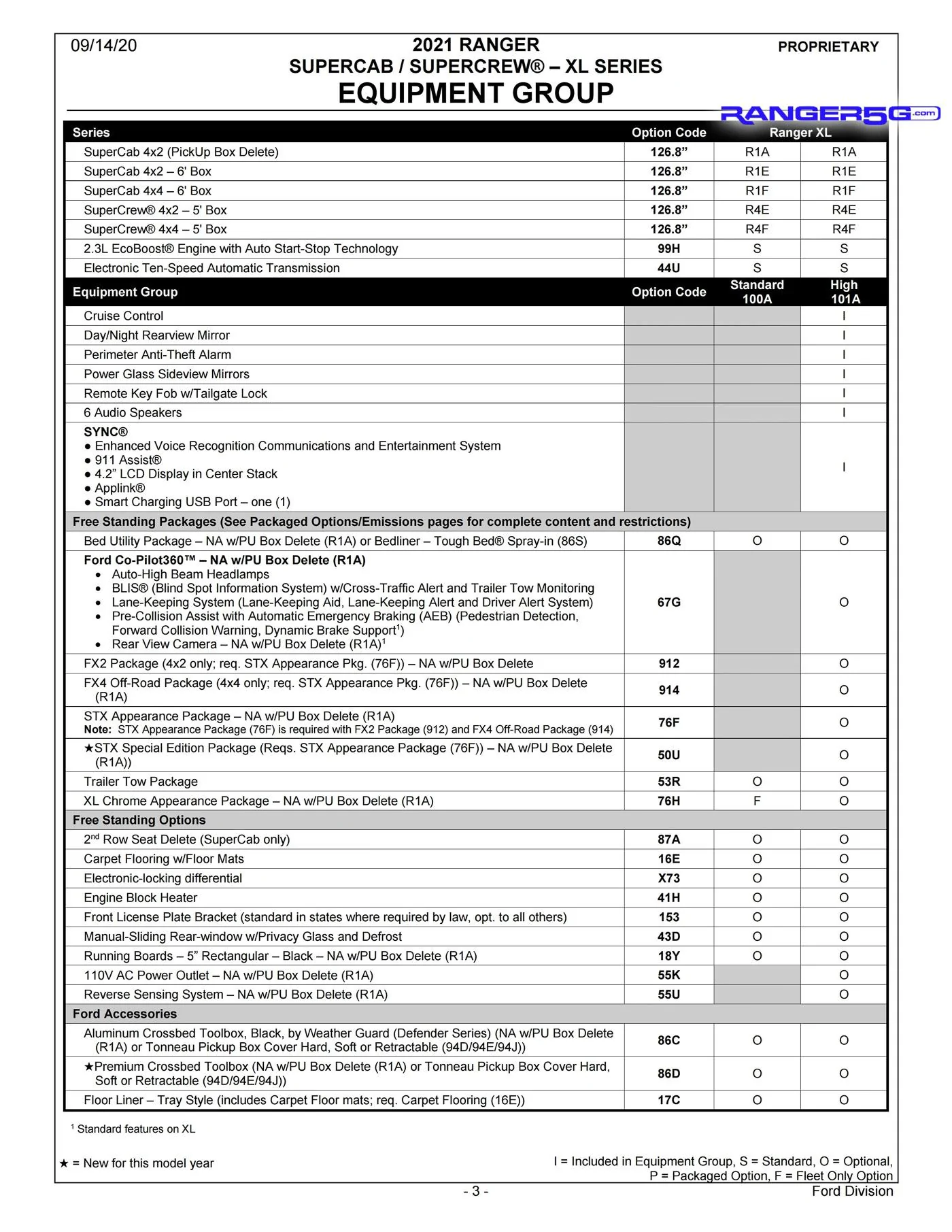 2021-Ford-Ranger-Order-Guide-3.jpg