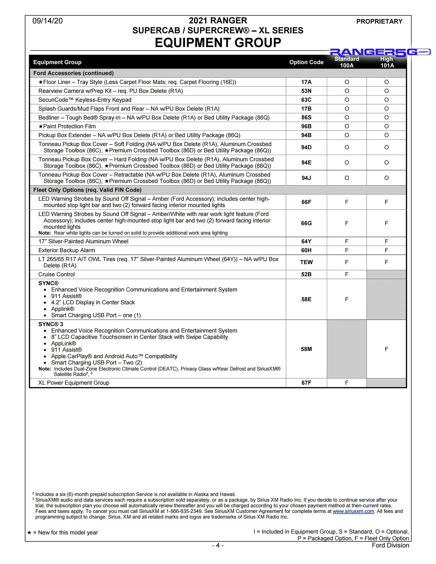 2021-Ford-Ranger-Order-Guide-4.jpg