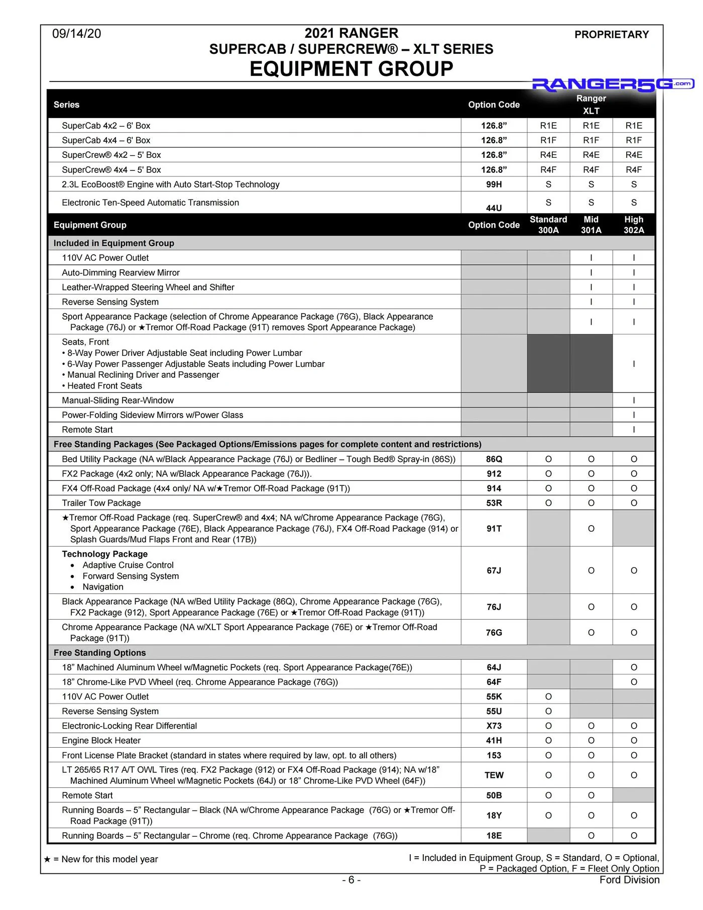 2021-Ford-Ranger-Order-Guide-6.jpg