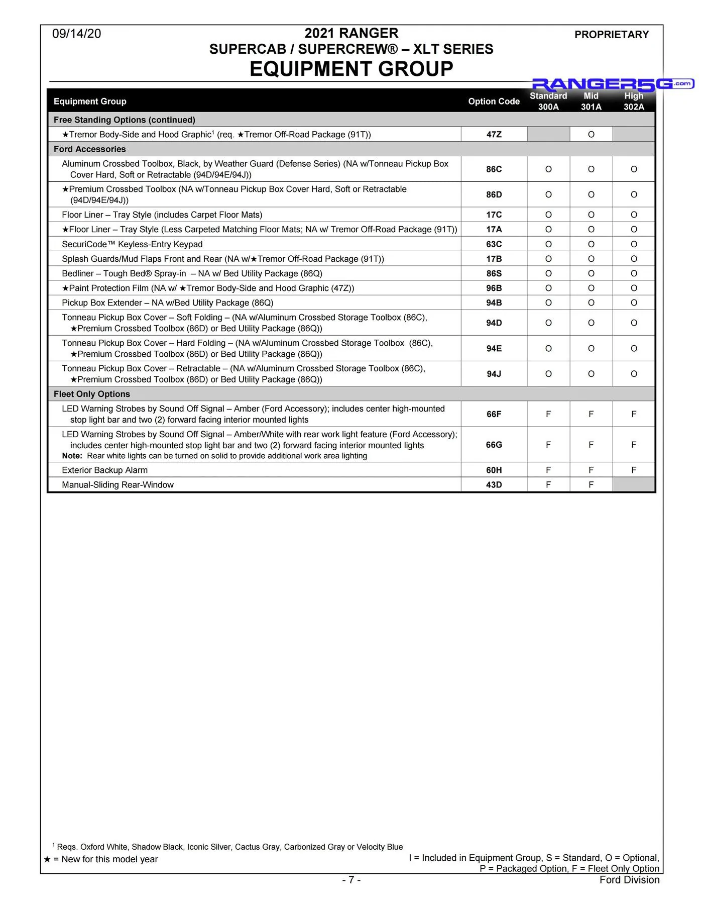 2021-Ford-Ranger-Order-Guide-7.jpg