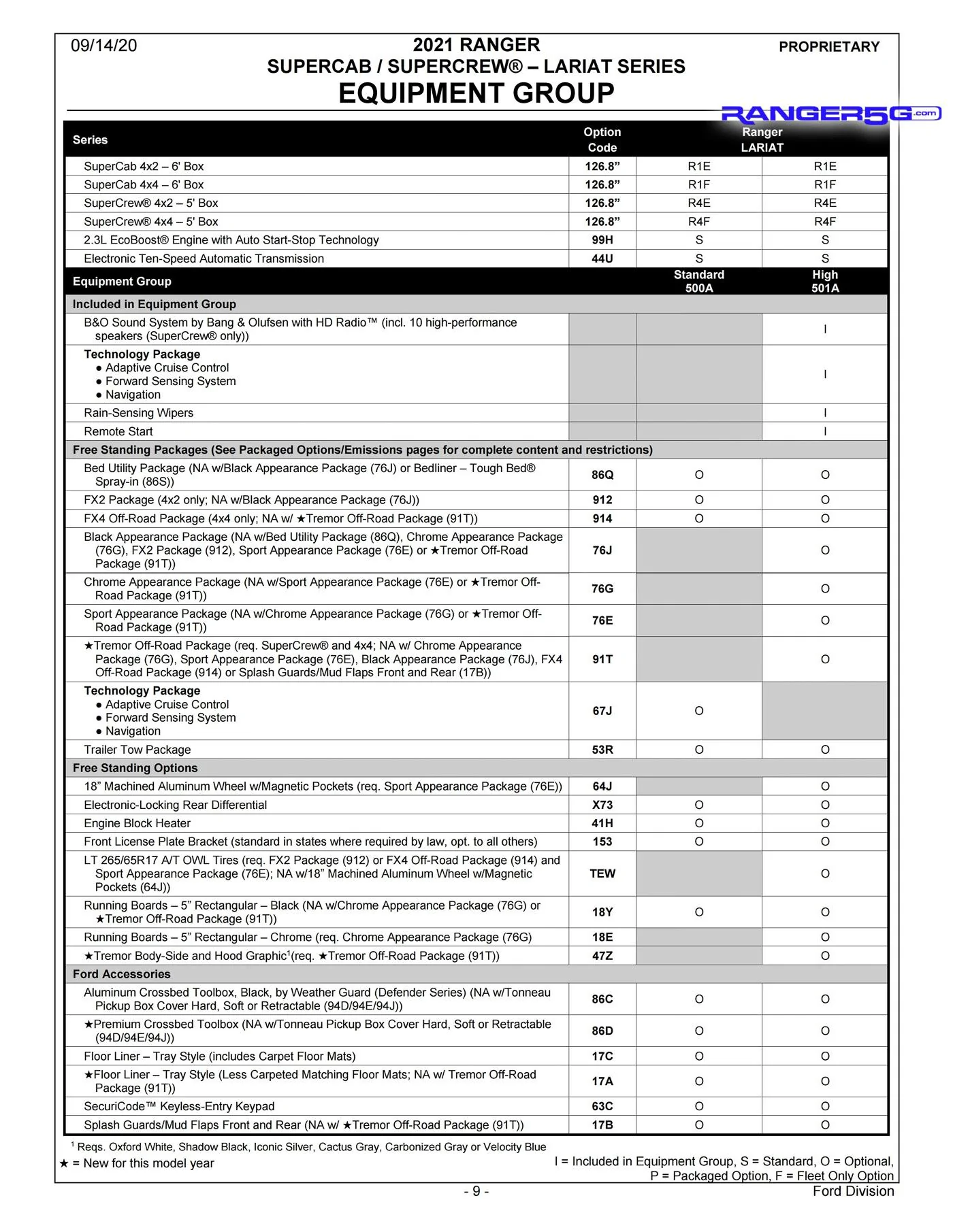 2021-Ford-Ranger-Order-Guide-9.jpg