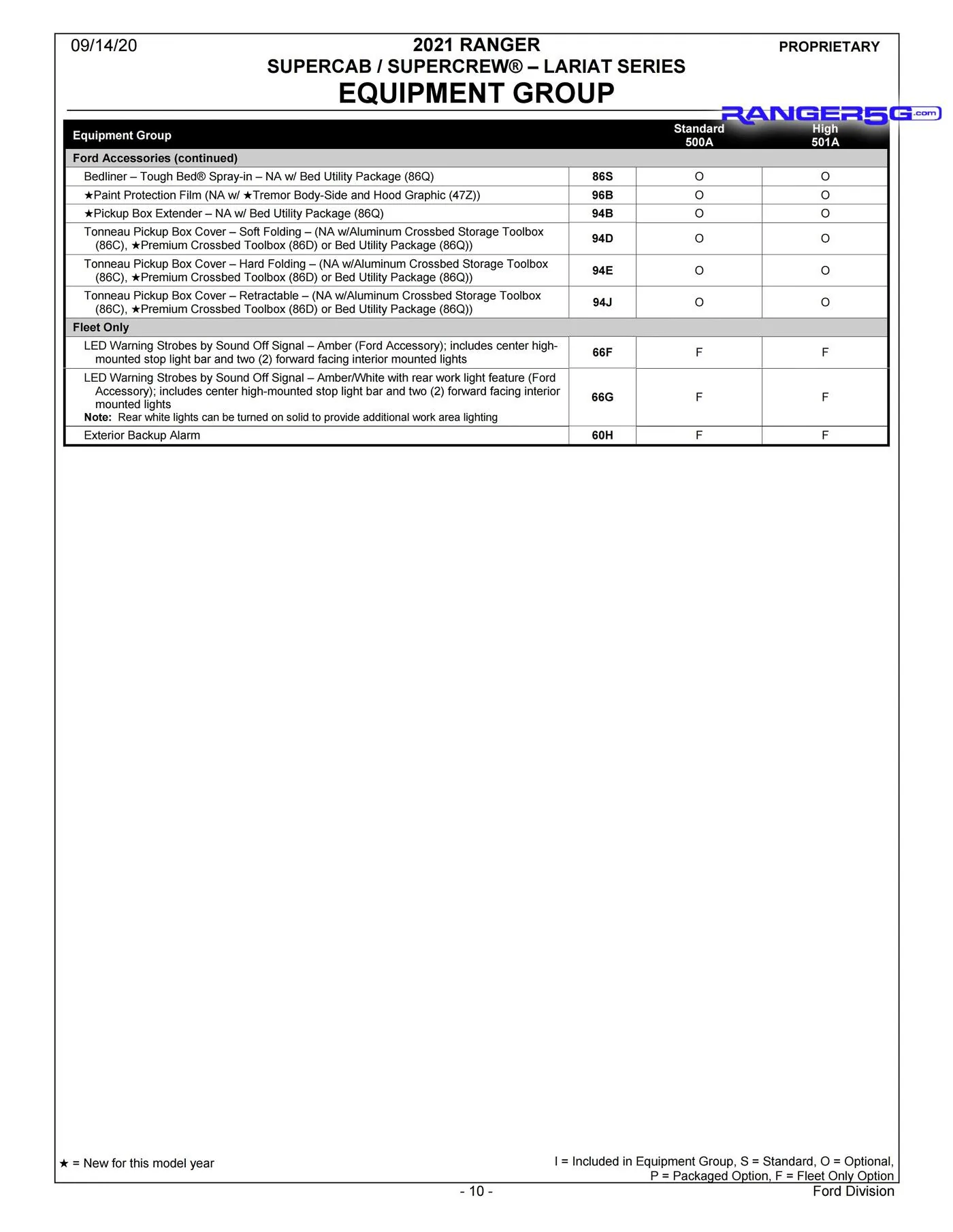2021-Ford-Ranger-Order-Guide-10.jpg