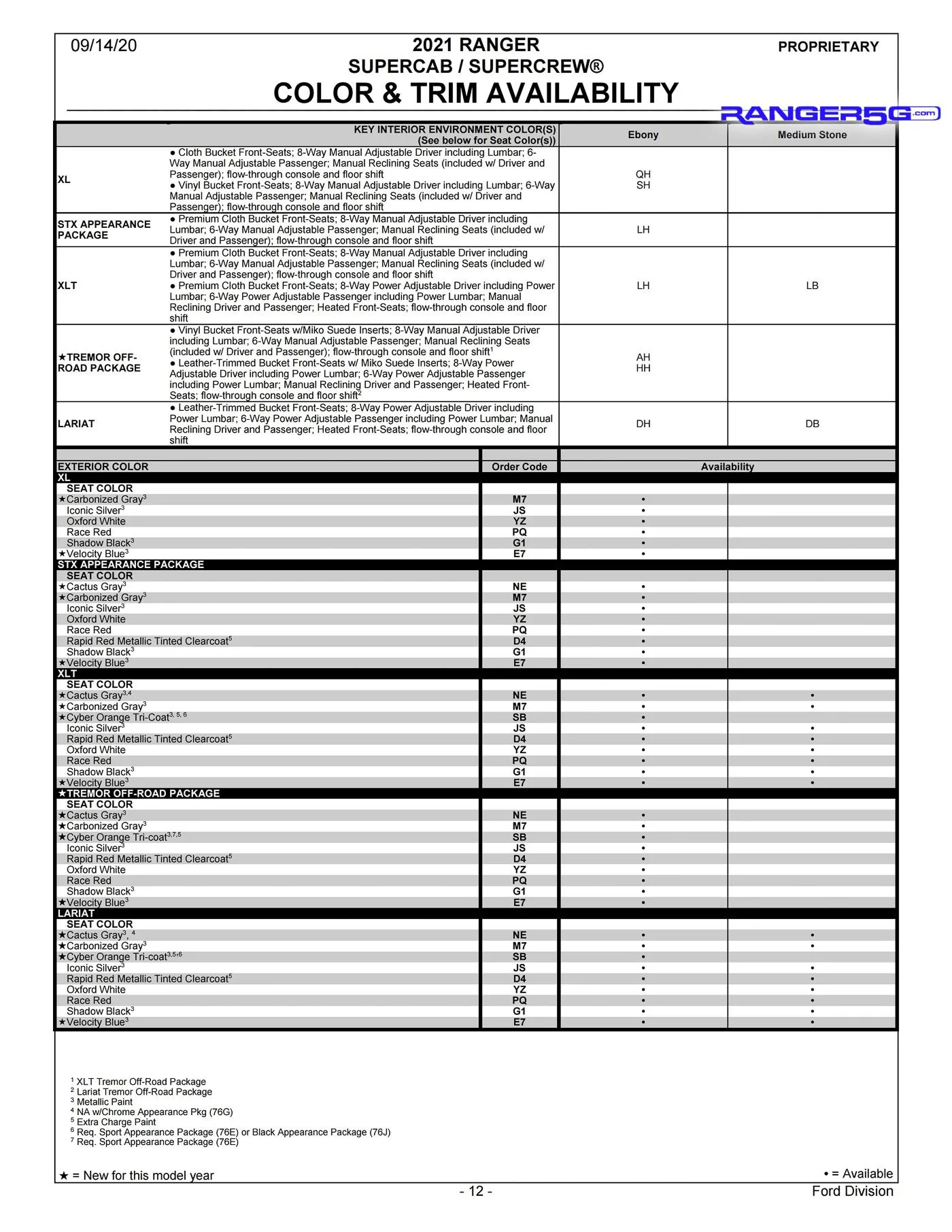 2021-Ford-Ranger-Order-Guide-12.jpg