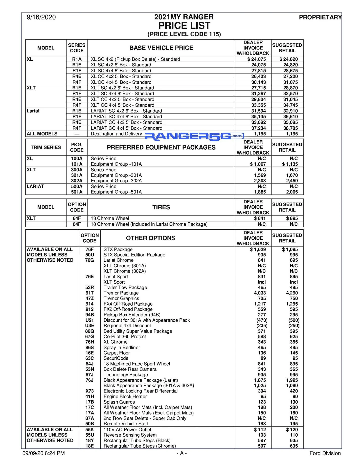 2021MY Ranger PL115 Price List.webp