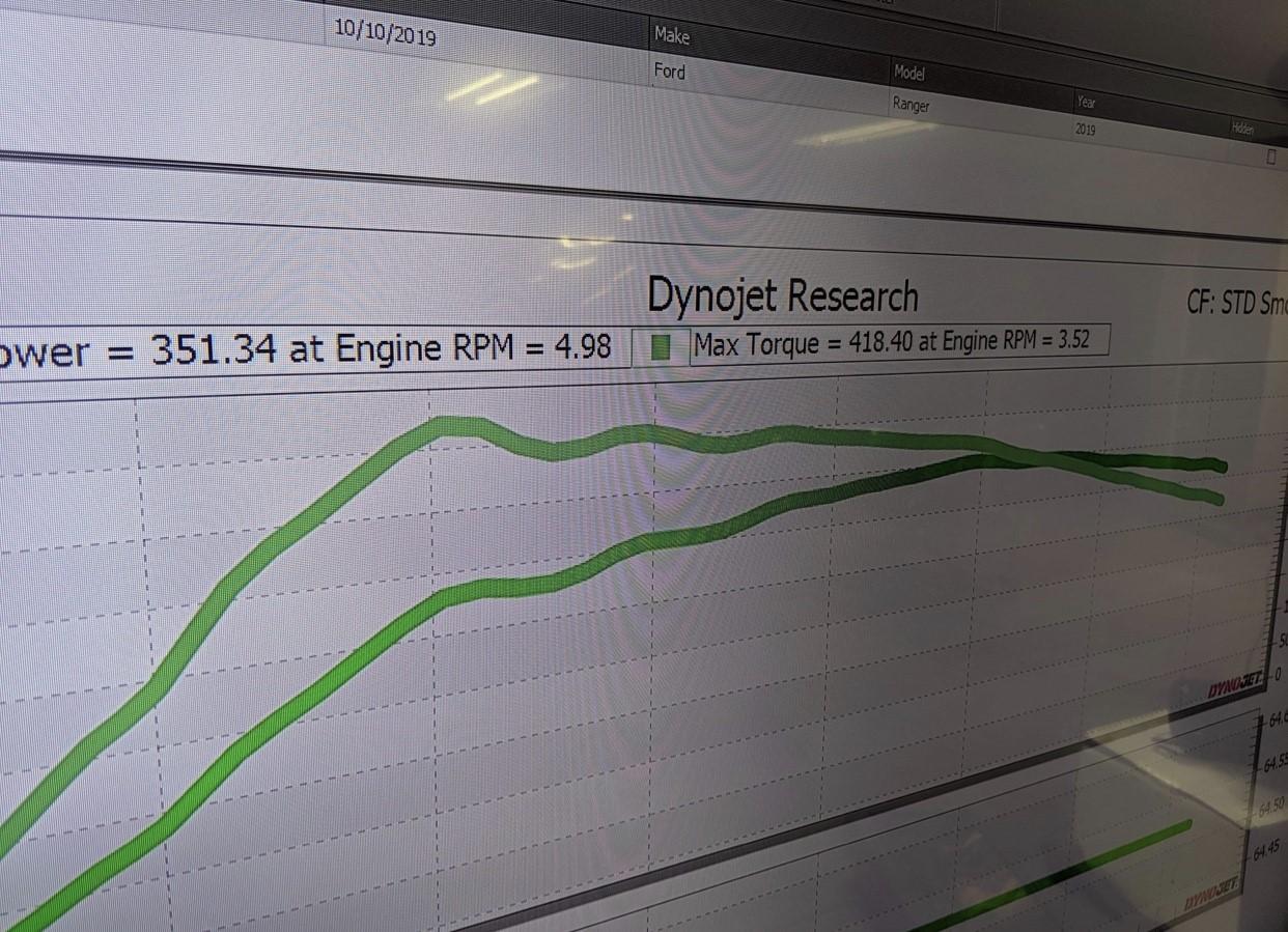RANGER DYNO.jpg
