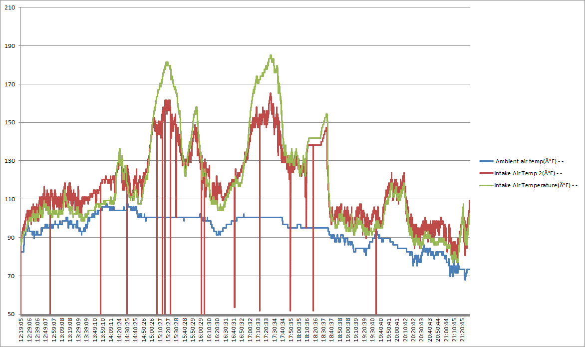 2020-11-04 15_28_46-Microsoft Excel - trackLog-2020-Oct-04_12-19-03.csv.png