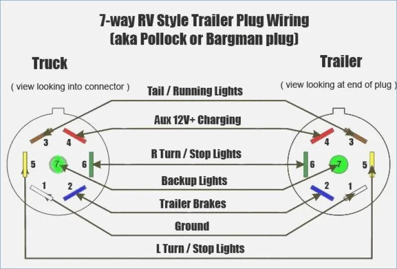 Trailer7pin.webp