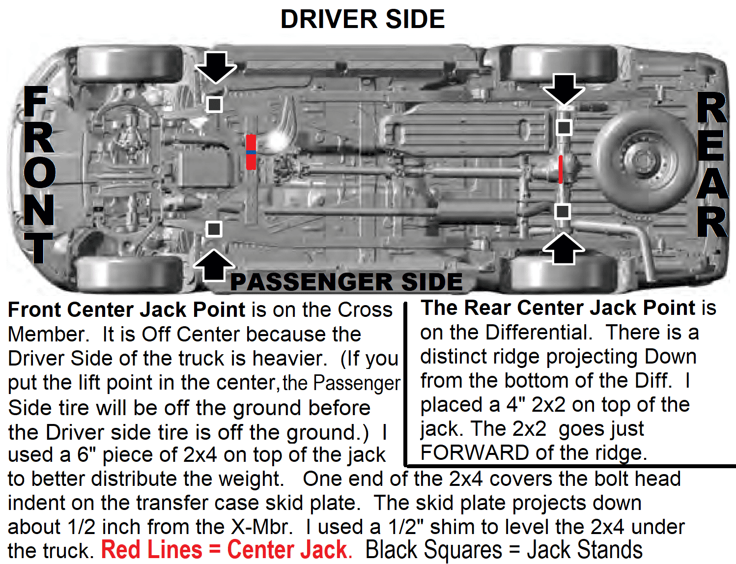 CENTER JACK POINTS | Page 2 | 2019+ Ford Ranger and Raptor Forum (5th ...