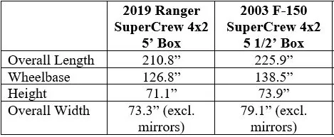 Ranger F-150 Compare.webp