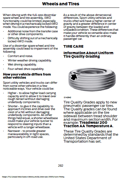 2019 Ranger Owners Manual - Fourth Printing - Page 282 - Spare Tire.png