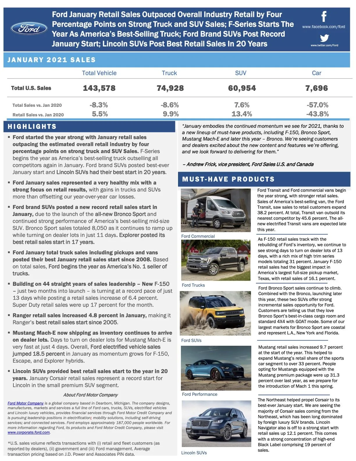 ford-january-2021-sales-release-1.webp