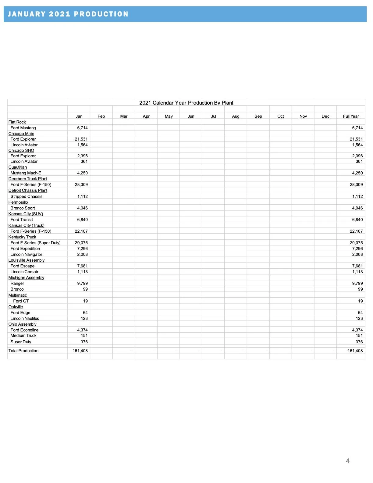 ford-january-2021-sales-release-4.webp