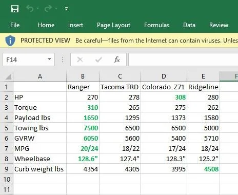 Harringtonday Spreadsheet.webp
