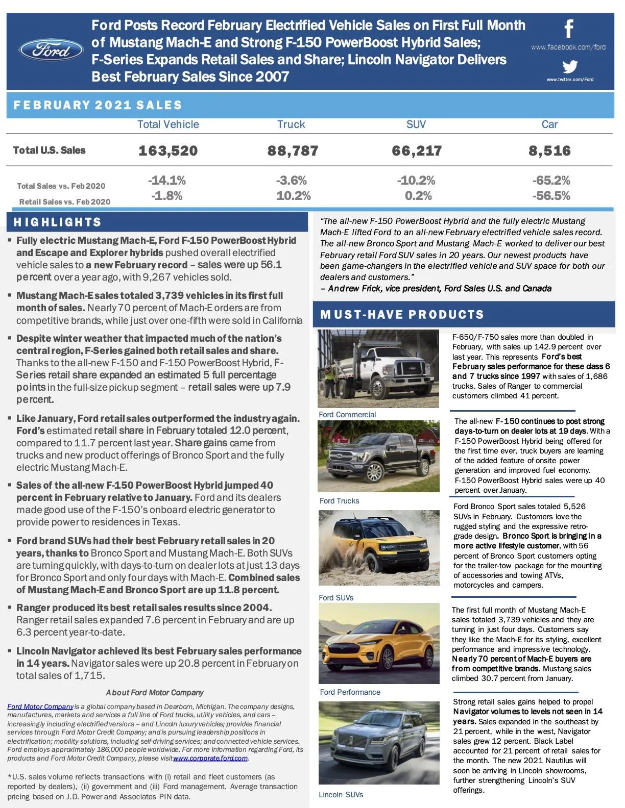 Ford-February-2021-Sales-Release-1.webp