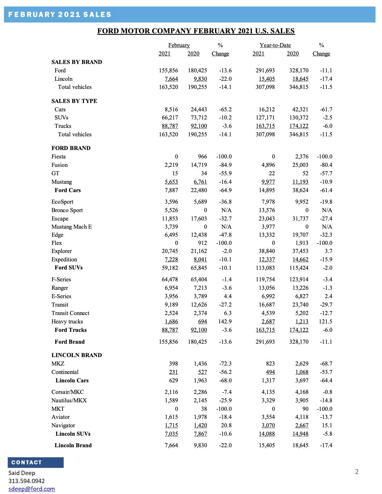 Ford-February-2021-Sales-Release-2.webp