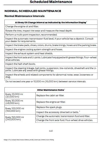2019 Ranger Owners Manual Page 441 - Scheduled Maintenance.png.webp