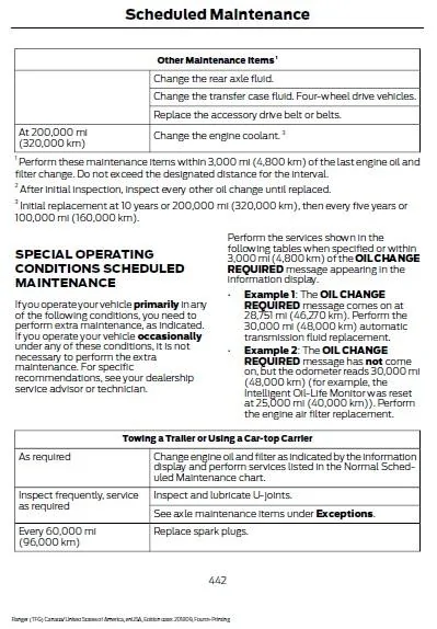 2019 Ranger Owners Manual Page 442 - Scheduled Maintenance.png.webp
