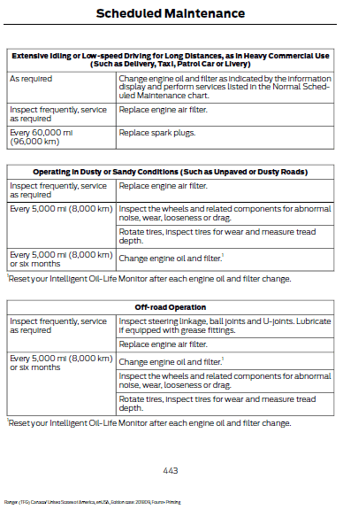 2019 Ranger Owners Manual Page 443 - Scheduled Maintenance.png