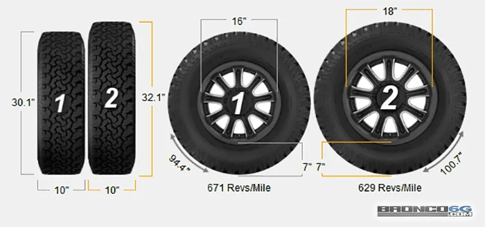2021 Ford Bronco Tires (5) P255_70R16 vs. P255_70R18.webp