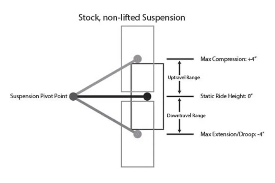 non-lifted-suspension.webp