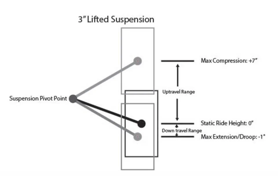 lifted-suspension.webp