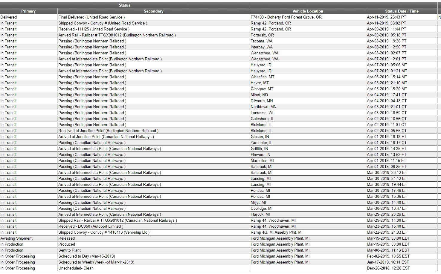 RangerStatusListing.PNG