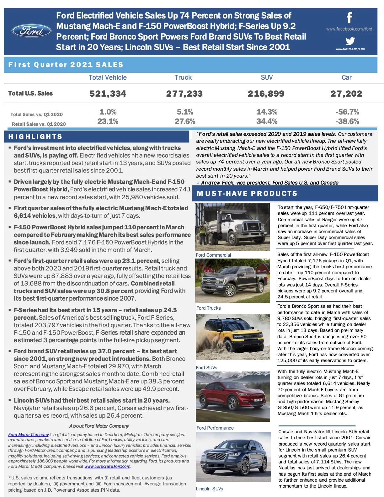 Q1-Ford-sales-2021-1.webp