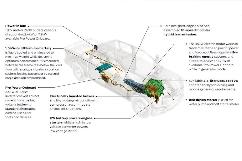 F-150-power-onboard-generator-explained.webp