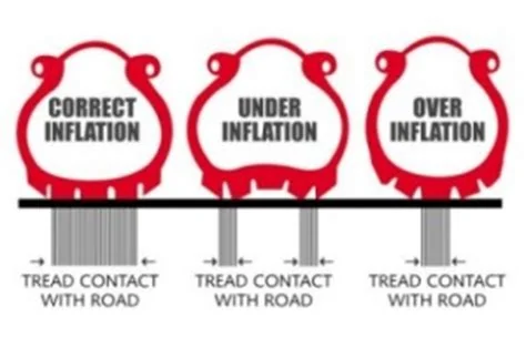 Tire Inflation Chart.webp