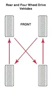 Rotation.webp