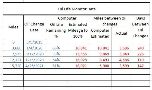 Oil Life Calc 2021-04-26.webp