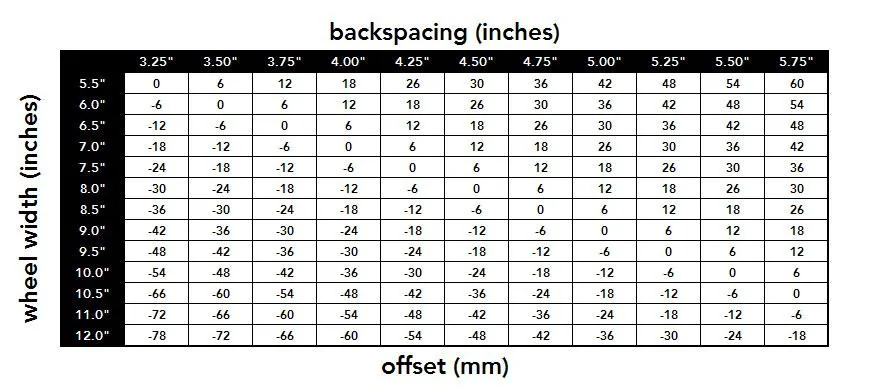 EDU_wheel-offset-backspacing-conversion-chart.webp