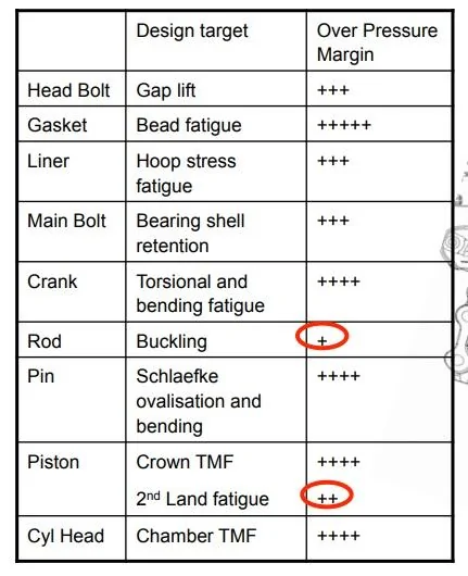 lspi failure points.webp