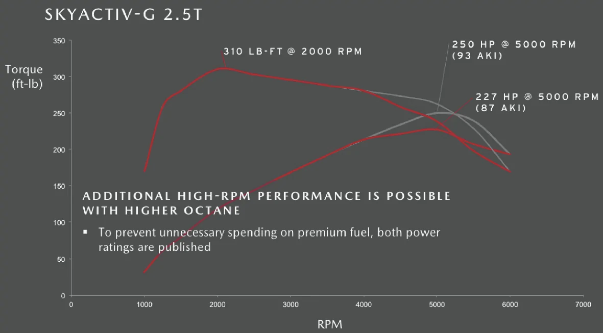 cx-5 chart.png