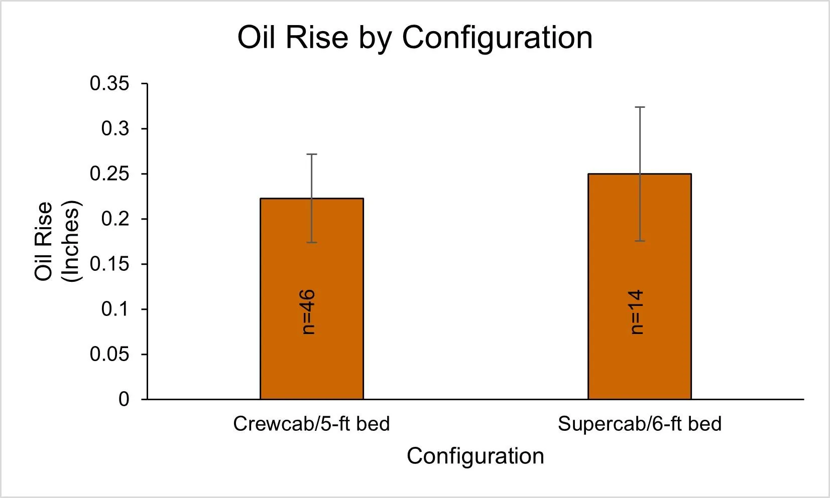 Fig 4b - Rise by config.webp