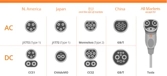 ChargingPorts.webp