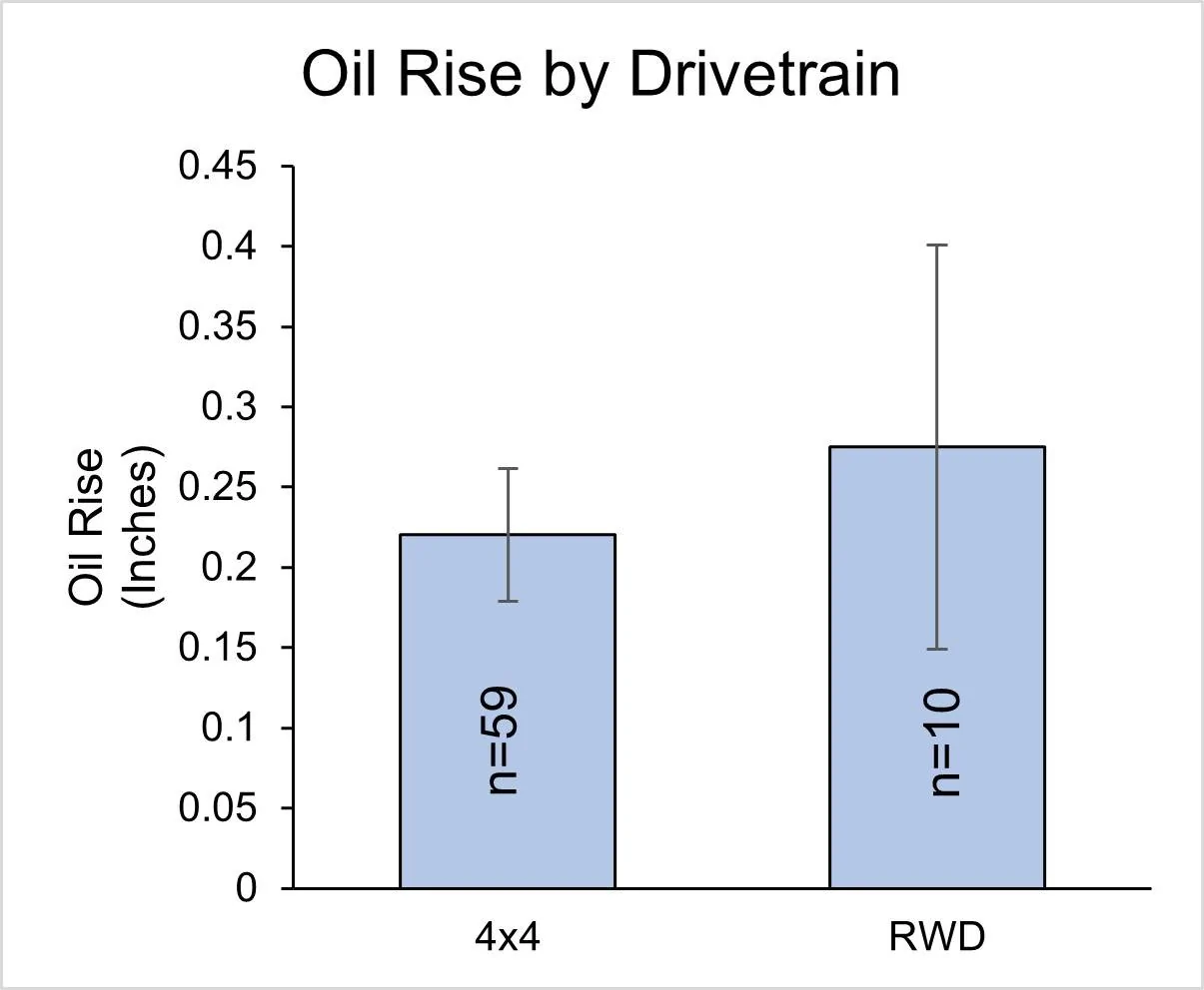 Fig 7b - Rise by drivetrain.webp