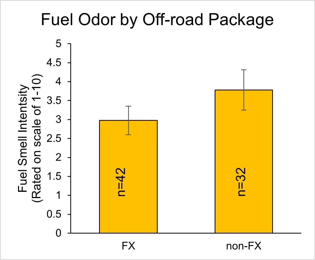 Fig 7c - Odor by FX.webp