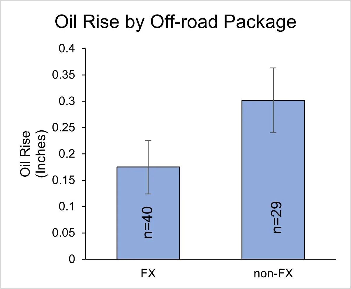 FIg 7d - Rise by FX.webp