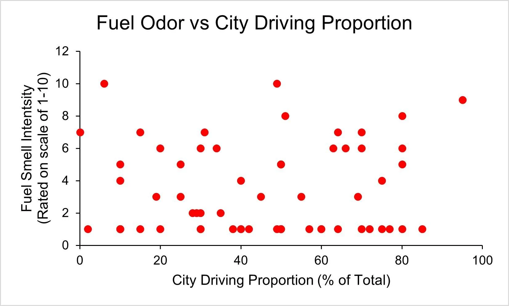 Fig 8a - Fuel Odor by city proportion.webp