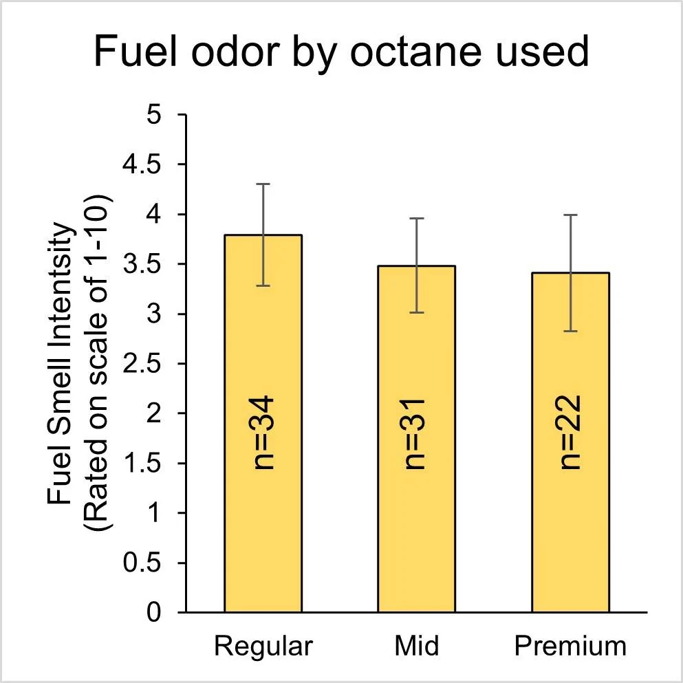 Fig 9a - odor by octane.webp