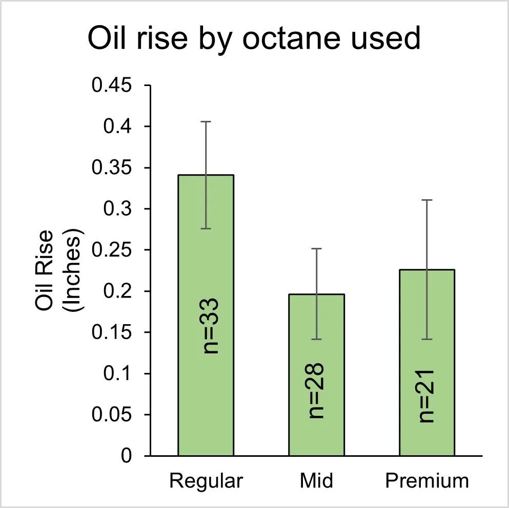 Fig 9b - Rise by octane.webp