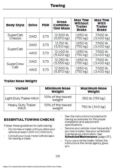2019 Ranger Owners Manual Page 218 - Trailer Towing.jpg