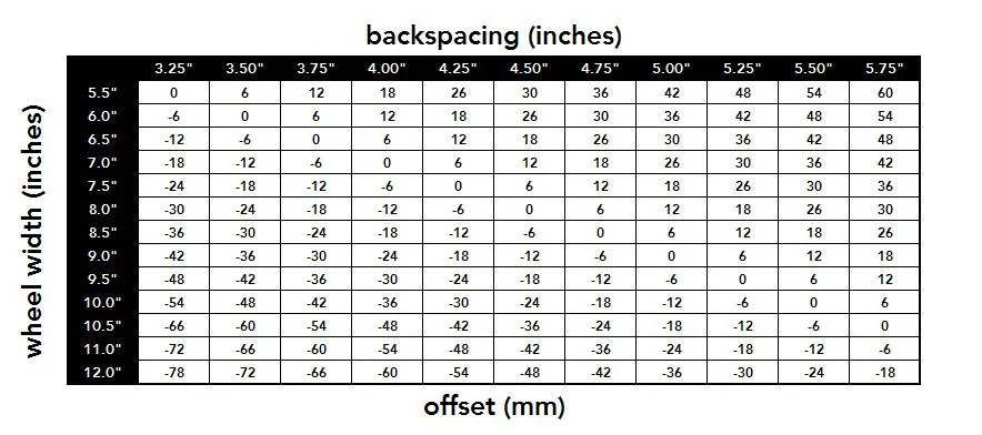 EDU_wheel-offset-backspacing-conversion-chart.webp